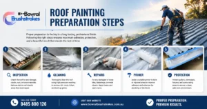 how to paint a roof