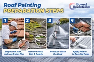 how to paint a roof