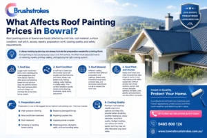 What Affects Roof Painting Prices in Bowral?