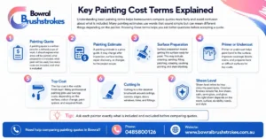 Key Painting Cost Terms Explained