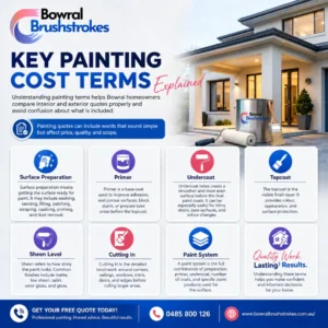 Interior vs exterior painting cost Bowral