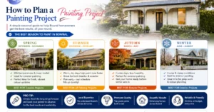 How to Plan a Painting Project by Season